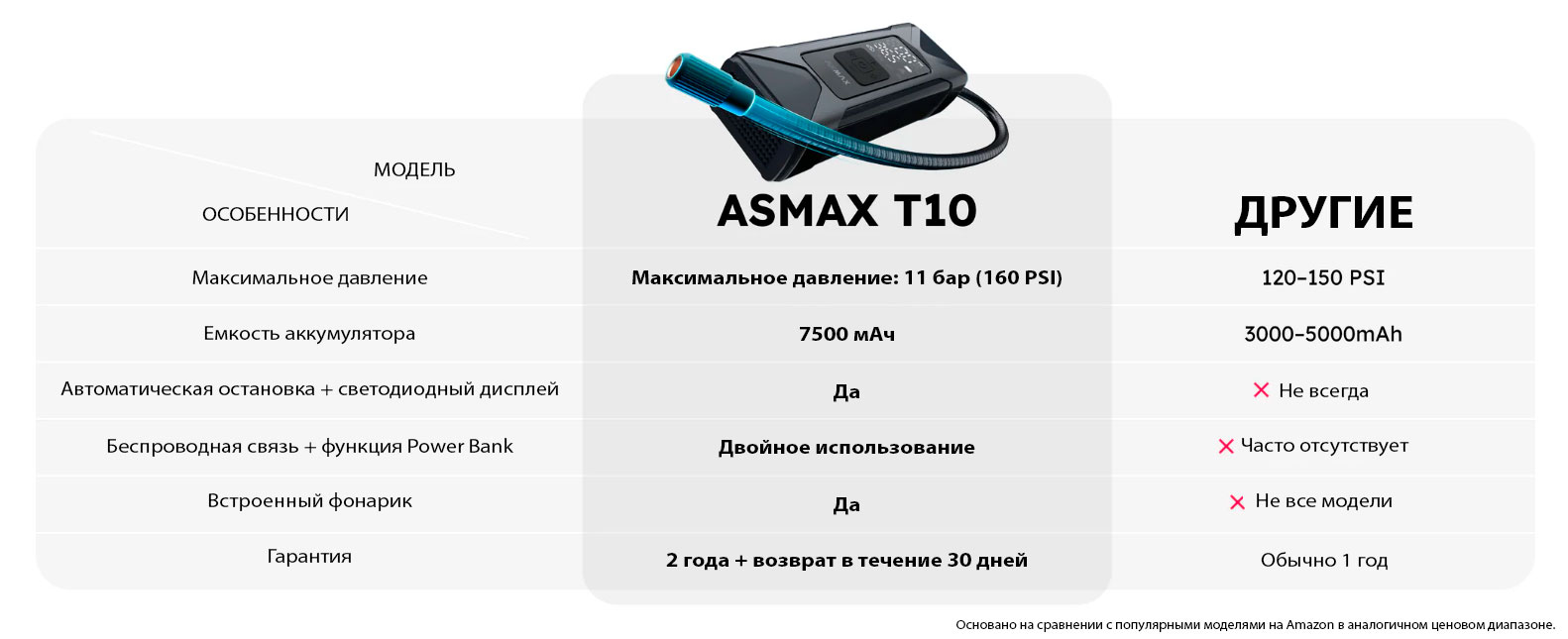 Почему T10 — лучший выбор