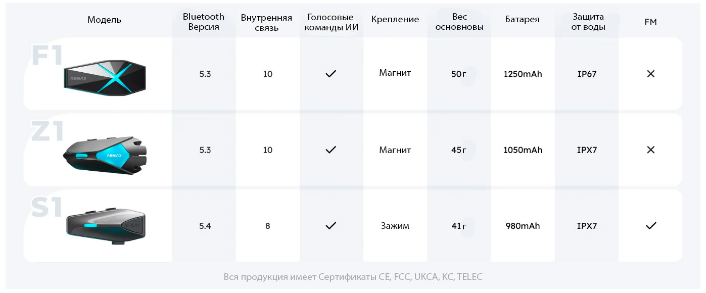 Мото-гарнитуры для шлемов